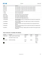 Предварительный просмотр 475 страницы Eaton EMR-4000 Installation, Operation And Maintenance Manual