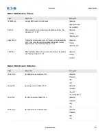 Preview for 478 page of Eaton EMR-4000 Installation, Operation And Maintenance Manual