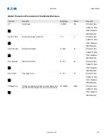 Preview for 482 page of Eaton EMR-4000 Installation, Operation And Maintenance Manual