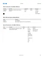 Preview for 483 page of Eaton EMR-4000 Installation, Operation And Maintenance Manual