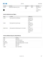 Preview for 499 page of Eaton EMR-4000 Installation, Operation And Maintenance Manual