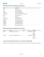 Предварительный просмотр 533 страницы Eaton EMR-4000 Installation, Operation And Maintenance Manual