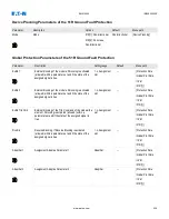 Предварительный просмотр 536 страницы Eaton EMR-4000 Installation, Operation And Maintenance Manual