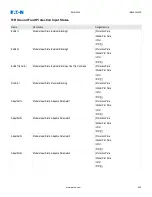 Preview for 540 page of Eaton EMR-4000 Installation, Operation And Maintenance Manual