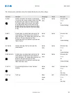 Предварительный просмотр 564 страницы Eaton EMR-4000 Installation, Operation And Maintenance Manual