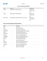 Предварительный просмотр 571 страницы Eaton EMR-4000 Installation, Operation And Maintenance Manual