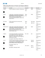 Preview for 579 page of Eaton EMR-4000 Installation, Operation And Maintenance Manual