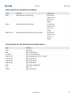 Предварительный просмотр 590 страницы Eaton EMR-4000 Installation, Operation And Maintenance Manual