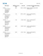 Preview for 731 page of Eaton EMR-4000 Installation, Operation And Maintenance Manual