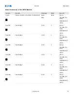 Preview for 733 page of Eaton EMR-4000 Installation, Operation And Maintenance Manual
