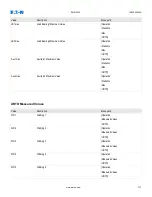 Предварительный просмотр 737 страницы Eaton EMR-4000 Installation, Operation And Maintenance Manual