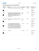 Предварительный просмотр 773 страницы Eaton EMR-4000 Installation, Operation And Maintenance Manual