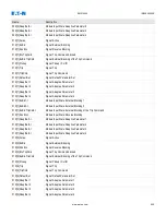 Предварительный просмотр 905 страницы Eaton EMR-4000 Installation, Operation And Maintenance Manual