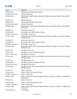 Предварительный просмотр 921 страницы Eaton EMR-4000 Installation, Operation And Maintenance Manual