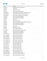 Предварительный просмотр 923 страницы Eaton EMR-4000 Installation, Operation And Maintenance Manual