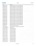 Предварительный просмотр 934 страницы Eaton EMR-4000 Installation, Operation And Maintenance Manual