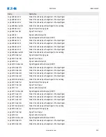 Предварительный просмотр 938 страницы Eaton EMR-4000 Installation, Operation And Maintenance Manual