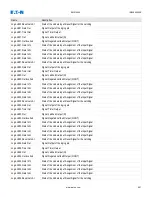 Preview for 941 page of Eaton EMR-4000 Installation, Operation And Maintenance Manual