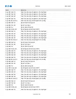 Preview for 946 page of Eaton EMR-4000 Installation, Operation And Maintenance Manual