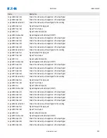 Preview for 948 page of Eaton EMR-4000 Installation, Operation And Maintenance Manual