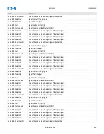 Preview for 950 page of Eaton EMR-4000 Installation, Operation And Maintenance Manual