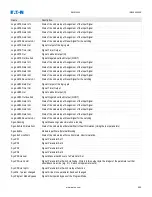 Preview for 955 page of Eaton EMR-4000 Installation, Operation And Maintenance Manual