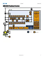 Предварительный просмотр 2 страницы Eaton EMR-5000 Installation, Operation And Maintenance Manual