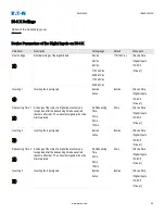 Предварительный просмотр 80 страницы Eaton EMR-5000 Installation, Operation And Maintenance Manual