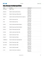 Preview for 87 page of Eaton EMR-5000 Installation, Operation And Maintenance Manual