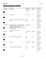 Preview for 93 page of Eaton EMR-5000 Installation, Operation And Maintenance Manual