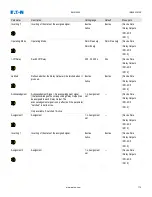 Preview for 112 page of Eaton EMR-5000 Installation, Operation And Maintenance Manual