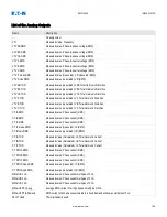 Предварительный просмотр 128 страницы Eaton EMR-5000 Installation, Operation And Maintenance Manual