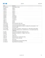 Preview for 129 page of Eaton EMR-5000 Installation, Operation And Maintenance Manual