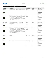 Preview for 142 page of Eaton EMR-5000 Installation, Operation And Maintenance Manual