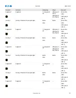 Preview for 153 page of Eaton EMR-5000 Installation, Operation And Maintenance Manual