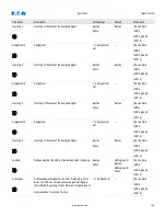 Preview for 155 page of Eaton EMR-5000 Installation, Operation And Maintenance Manual