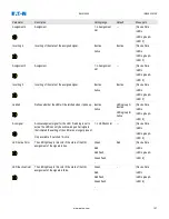 Preview for 157 page of Eaton EMR-5000 Installation, Operation And Maintenance Manual