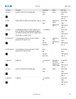 Preview for 159 page of Eaton EMR-5000 Installation, Operation And Maintenance Manual