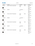 Preview for 160 page of Eaton EMR-5000 Installation, Operation And Maintenance Manual