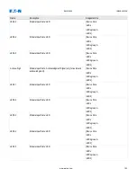 Preview for 162 page of Eaton EMR-5000 Installation, Operation And Maintenance Manual