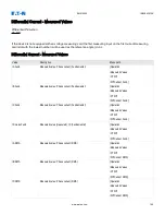 Preview for 195 page of Eaton EMR-5000 Installation, Operation And Maintenance Manual