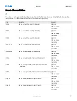 Preview for 197 page of Eaton EMR-5000 Installation, Operation And Maintenance Manual