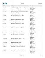 Preview for 201 page of Eaton EMR-5000 Installation, Operation And Maintenance Manual