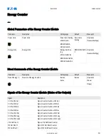 Предварительный просмотр 206 страницы Eaton EMR-5000 Installation, Operation And Maintenance Manual