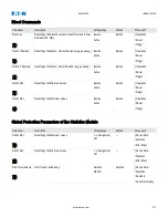 Preview for 211 page of Eaton EMR-5000 Installation, Operation And Maintenance Manual