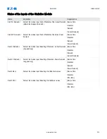 Preview for 214 page of Eaton EMR-5000 Installation, Operation And Maintenance Manual