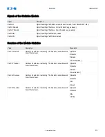 Preview for 215 page of Eaton EMR-5000 Installation, Operation And Maintenance Manual