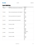 Preview for 216 page of Eaton EMR-5000 Installation, Operation And Maintenance Manual