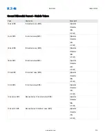 Preview for 219 page of Eaton EMR-5000 Installation, Operation And Maintenance Manual