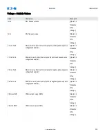 Preview for 220 page of Eaton EMR-5000 Installation, Operation And Maintenance Manual